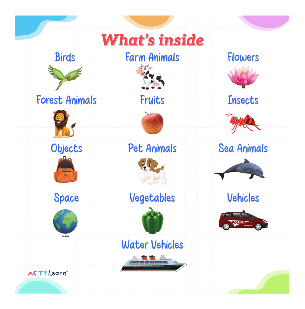 Cutouts - Fruits | Vegetables | Sea animals | Farm animals | Forest animals | Pet animals | Birds | Insects | Vehicles | Objects | Flowers | Space | Mom and Child 14 Actilearn Cutout Whats inside